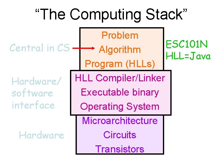 WELCOME To ESC 101 N Fundamentals of Computing