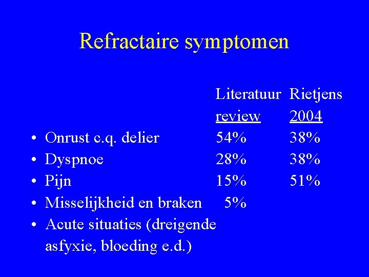 Refractaire symptomen • • • Literatuur review Onrust c. q. delier 54% Dyspnoe 28%