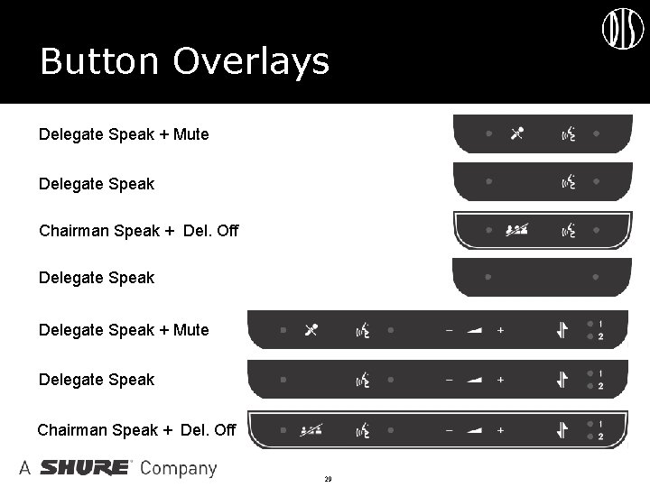 Button Overlays Delegate Speak + Mute Delegate Speak Chairman Speak + Del. Off 29