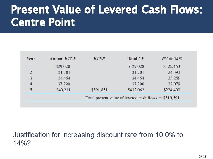 Present Value of Levered Cash Flows: Centre Point Justification for increasing discount rate from