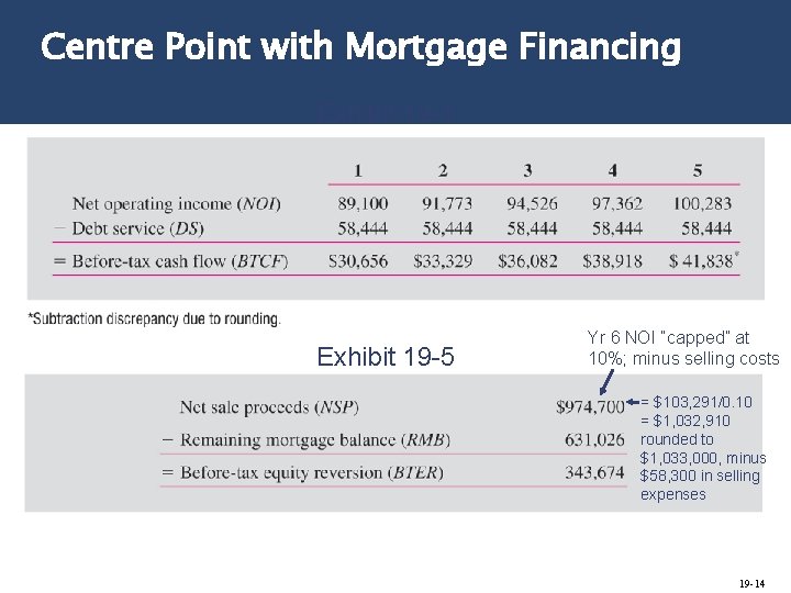 Centre Point with Mortgage Financing Exhibit 19 -4 $41, 838 Exhibit 19 -5 Yr