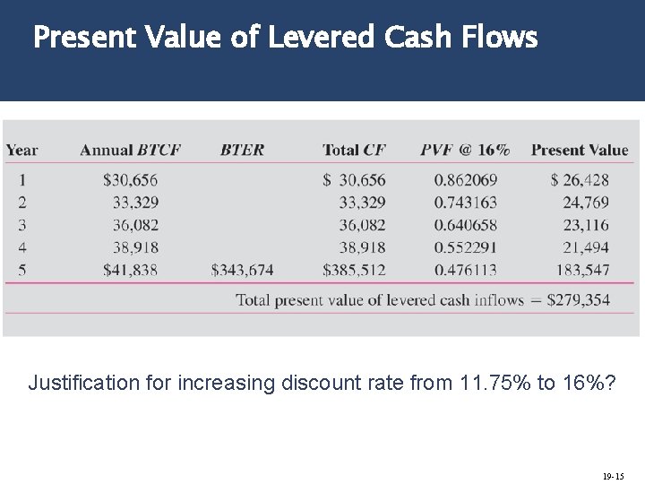 Present Value of Levered Cash Flows Justification for increasing discount rate from 11. 75%