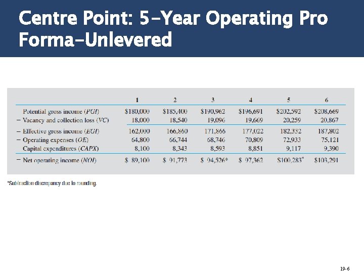 Centre Point: 5 -Year Operating Pro Forma-Unlevered 19 -6 