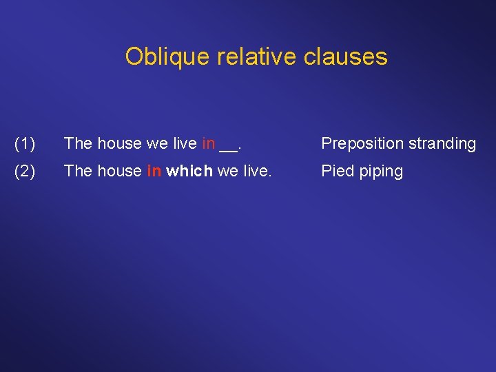 Oblique relative clauses (1) The house we live in __. Preposition stranding (2) The