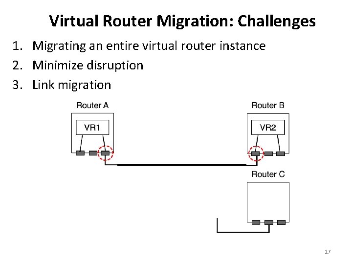 Virtual Router Migration: Challenges 1. Migrating an entire virtual router instance 2. Minimize disruption