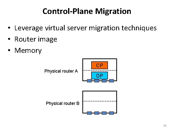 Control-Plane Migration • Leverage virtual server migration techniques • Router image • Memory CP