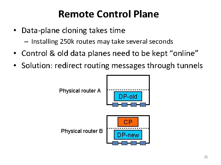 Remote Control Plane • Data-plane cloning takes time – Installing 250 k routes may
