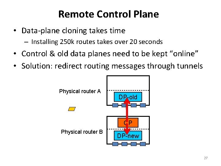 Remote Control Plane • Data-plane cloning takes time – Installing 250 k routes takes