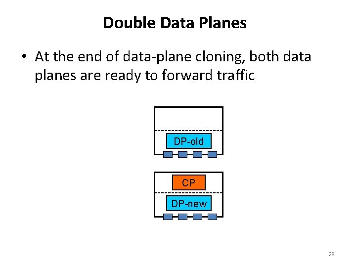Double Data Planes • At the end of data-plane cloning, both data planes are