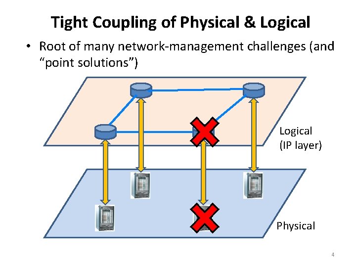 Tight Coupling of Physical & Logical • Root of many network-management challenges (and “point