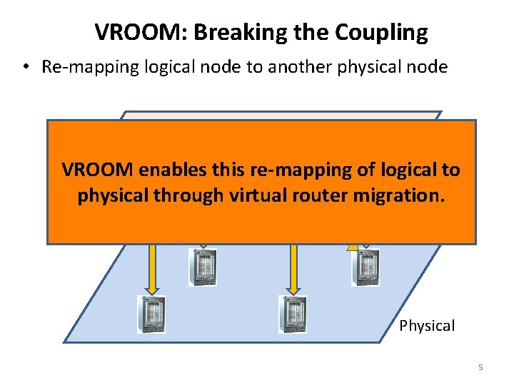 VROOM: Breaking the Coupling • Re-mapping logical node to another physical node VROOM enables