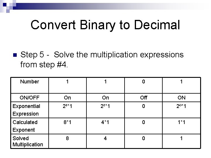 Convert Binary to Decimal n Step 5 - Solve the multiplication expressions from step
