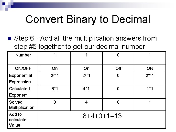 Convert Binary to Decimal n Step 6 - Add all the multiplication answers from