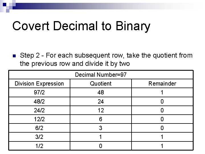 Covert Decimal to Binary n Step 2 - For each subsequent row, take the