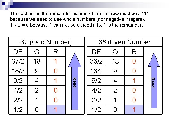 The last cell in the remainder column of the last row must be a