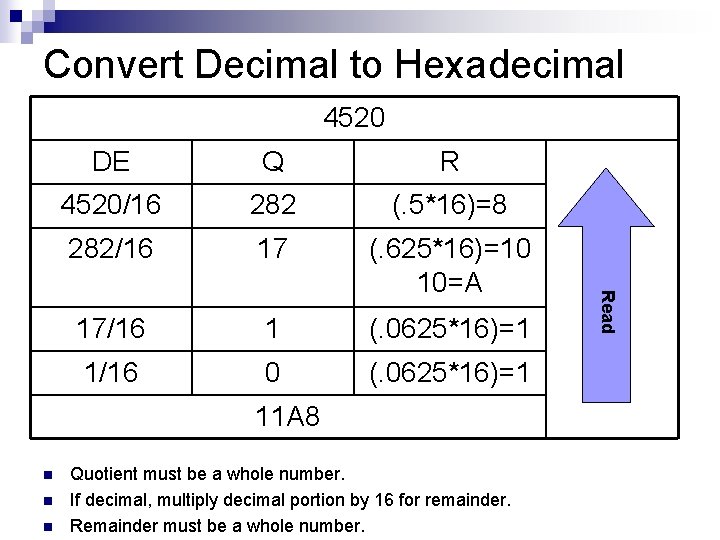 Convert Decimal to Hexadecimal 4520 Q R 4520/16 282 (. 5*16)=8 282/16 17 (.