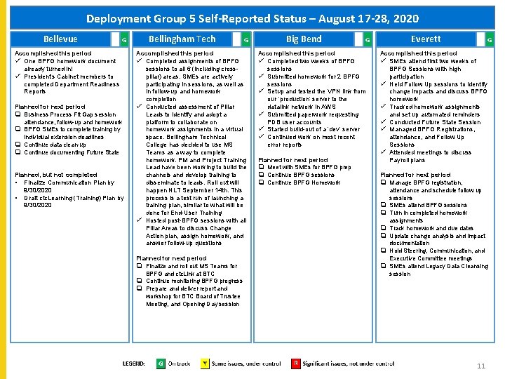 Deployment Group 5 Self-Reported Status – August 17 -28, 2020 Bellevue G Accomplished this