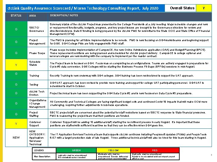 ctc. Link Quality Assurance Scorecard / Moran Technology Consulting Report, July 2020 ctc. Link