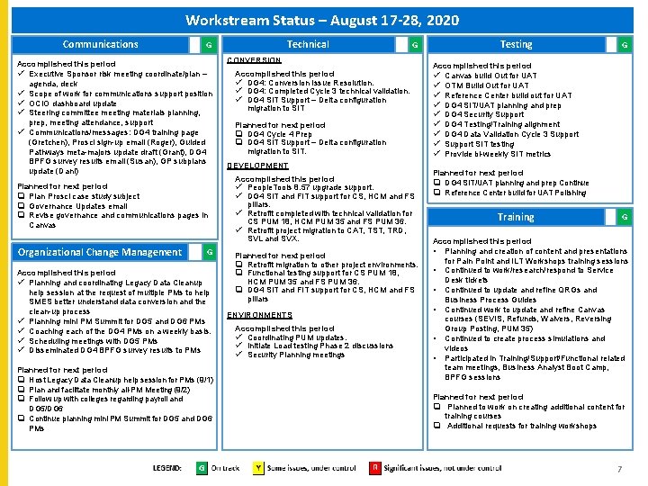 Workstream Status – August 17 -28, 2020 Communications Accomplished this period ü Executive Sponsor