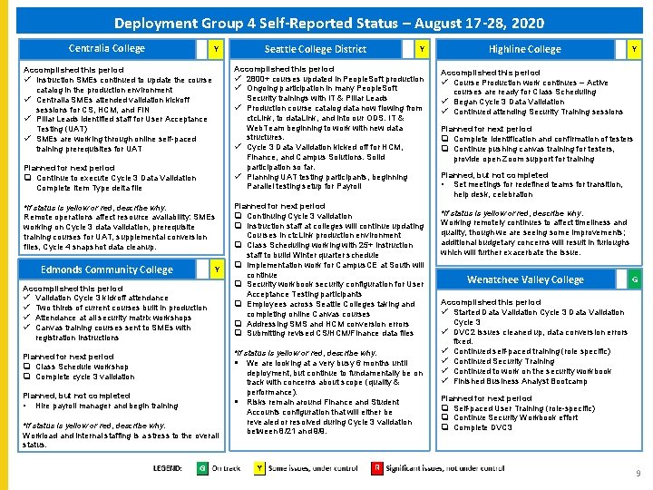 Deployment Group 4 Self-Reported Status – August 17 -28, 2020 Centralia College Y Y