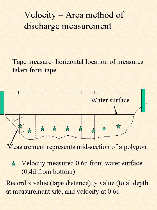 What is a watershed Who measures watersheds What