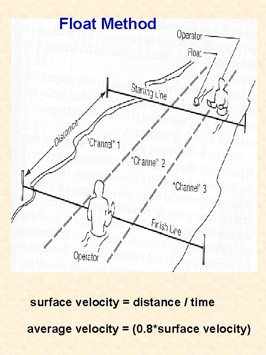 What is a watershed Who measures watersheds What