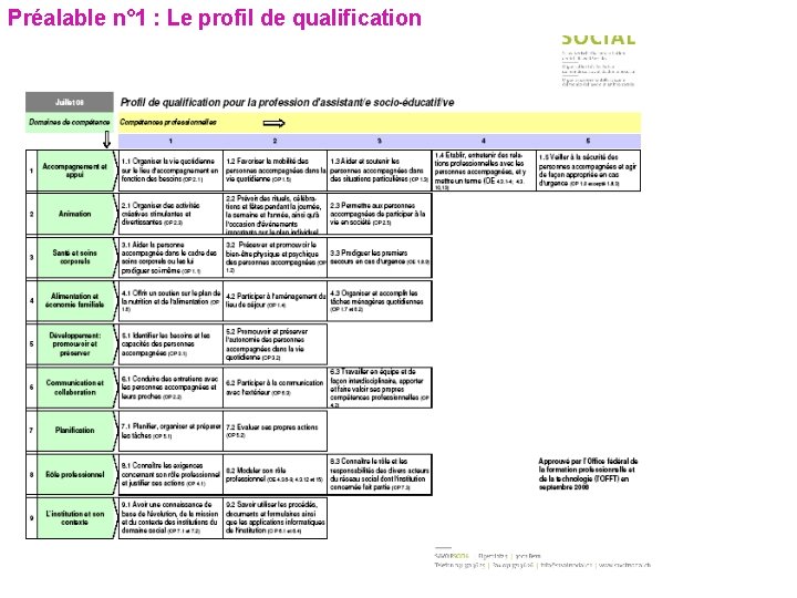 Préalable n° 1 : Le profil de qualification 