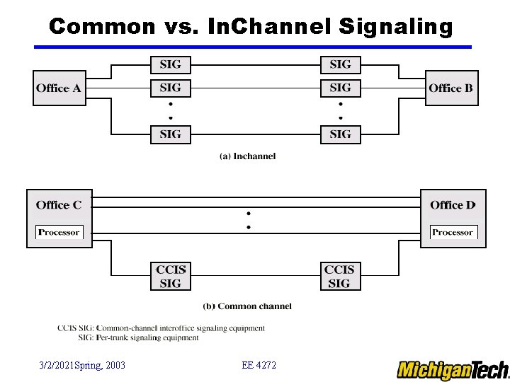 Common vs. In. Channel Signaling 3/2/2021 Spring, 2003 EE 4272 