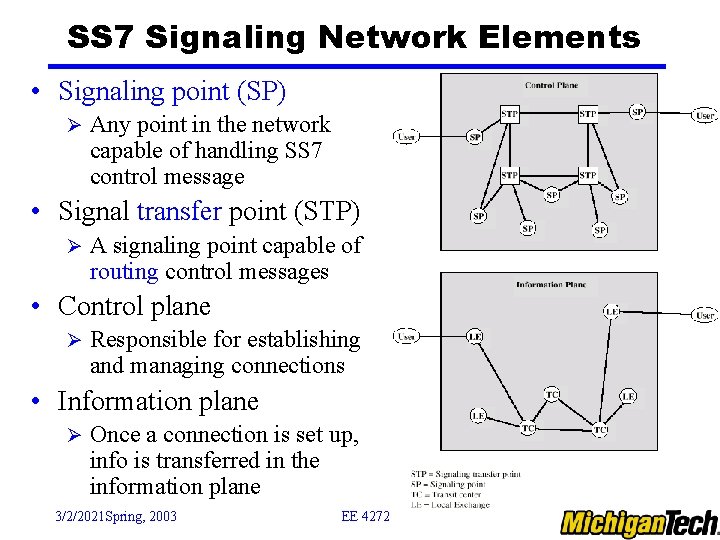 SS 7 Signaling Network Elements • Signaling point (SP) Ø Any point in the