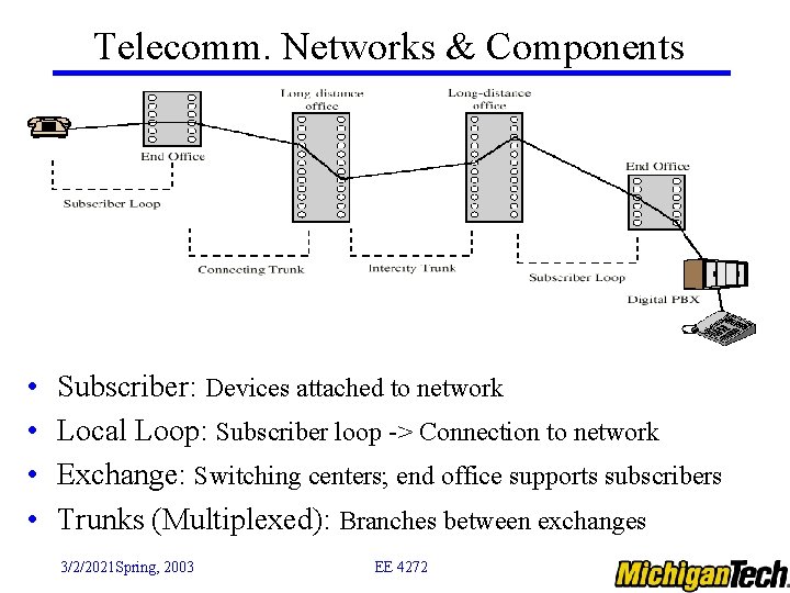 Telecomm. Networks & Components • • Subscriber: Devices attached to network Local Loop: Subscriber
