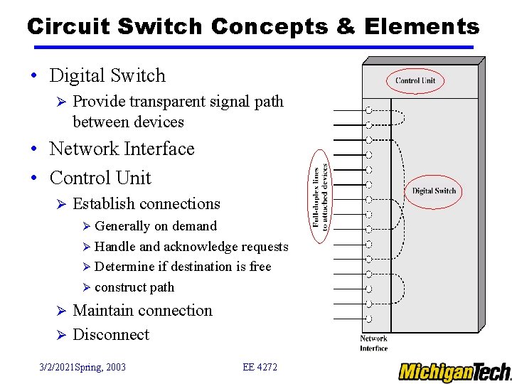 Circuit Switch Concepts & Elements • Digital Switch Ø Provide transparent signal path between