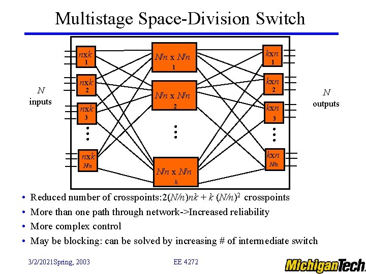 Multistage Space-Division Switch nxk 1 N inputs N/n x N/n 1 nxk N/n x