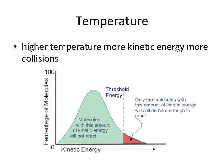 Temperature • higher temperature more kinetic energy more collisions 