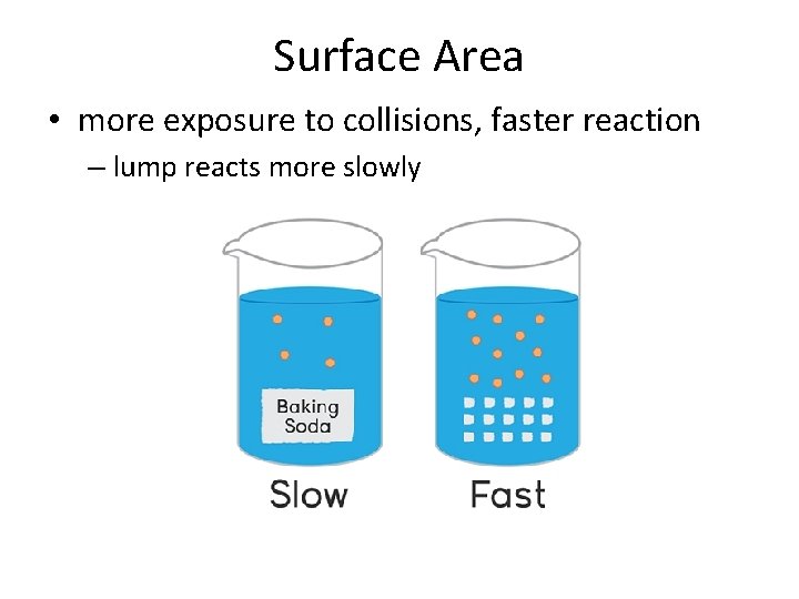 Surface Area • more exposure to collisions, faster reaction – lump reacts more slowly