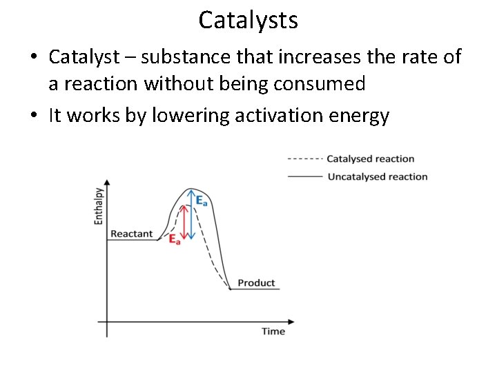 Catalysts • Catalyst – substance that increases the rate of a reaction without being