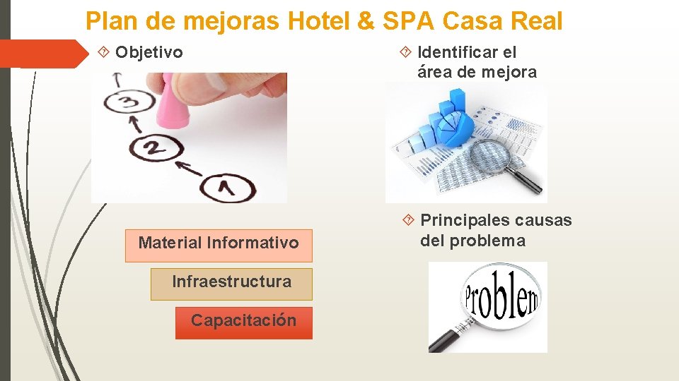 Plan de mejoras Hotel & SPA Casa Real Objetivo Identificar el área de mejora