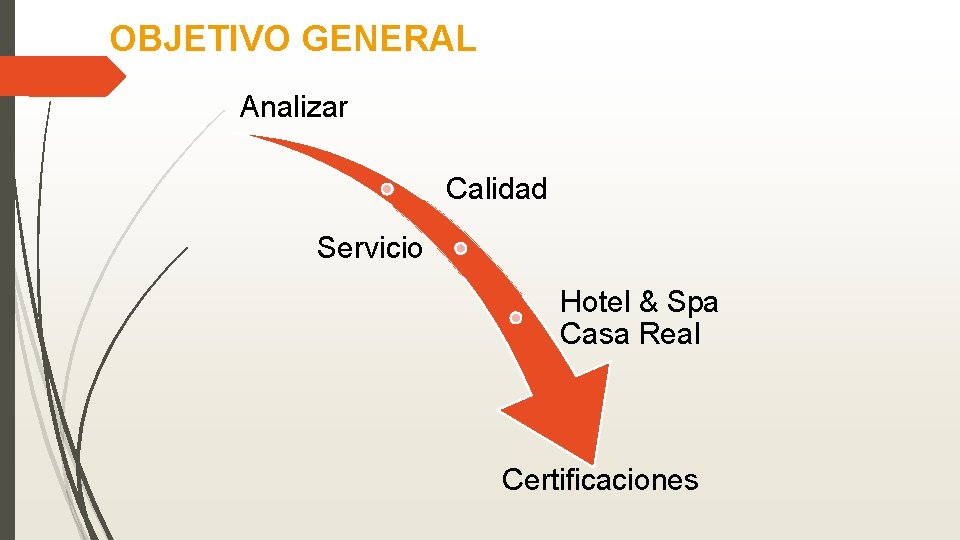 OBJETIVO GENERAL Analizar Calidad Servicio Hotel & Spa Casa Real Certificaciones 