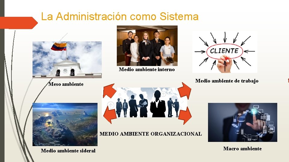 La Administración como Sistema Medio ambiente interno Meso ambiente Medio ambiente de trabajo MEDIO