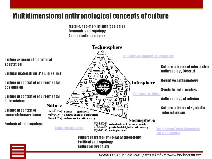 Multidimensional anthropological concepts of culture Marxist, neo-marxist anthropologies Economic anthropology Applied anthropologies Emphasis on