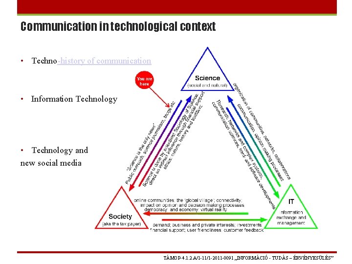 Communication in technological context • Techno-history of communication • Information Technology • Technology and