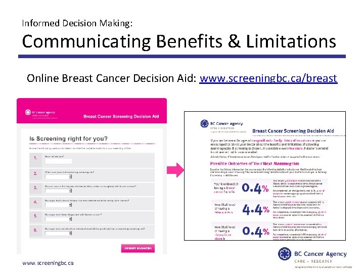 Informed Decision Making: Communicating Benefits & Limitations Online Breast Cancer Decision Aid: www. screeningbc.