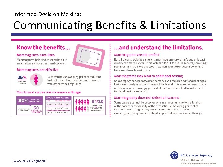 Informed Decision Making: Communicating Benefits & Limitations www. screeningbc. ca 