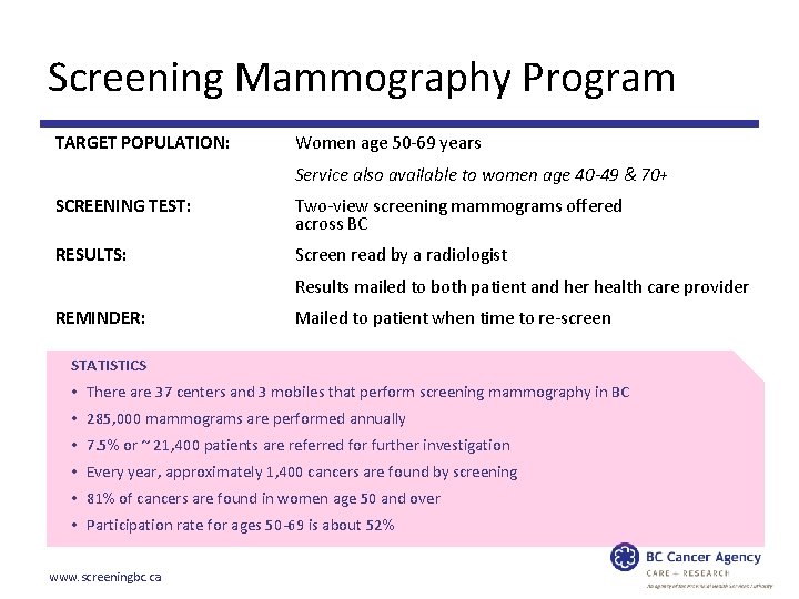 Screening Mammography Program TARGET POPULATION: Women age 50 -69 years Service also available to