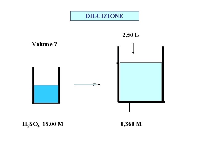 DILUIZIONE 2, 50 L Volume ? H 2 SO 4 18, 00 M 0,