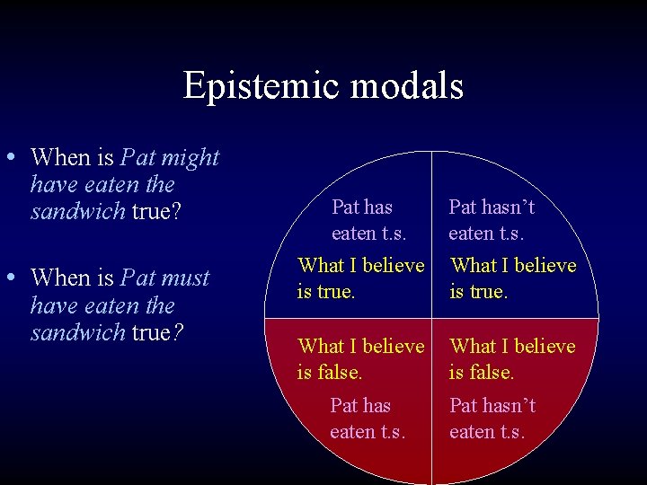 Epistemic modals • When is Pat might have eaten the sandwich true? • When