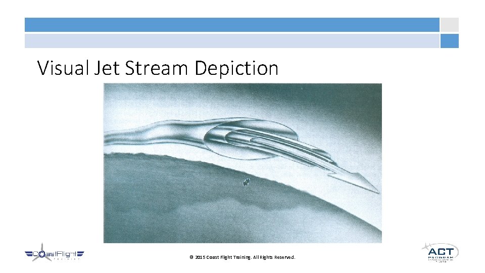 Visual Jet Stream Depiction © 2015 Coast Flight Training. All Rights Reserved. 