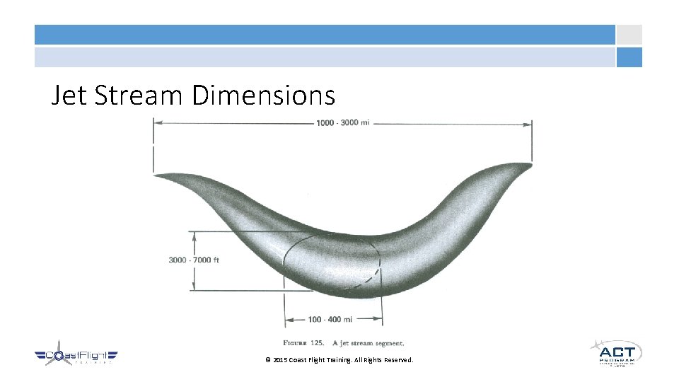 Jet Stream Dimensions © 2015 Coast Flight Training. All Rights Reserved. 