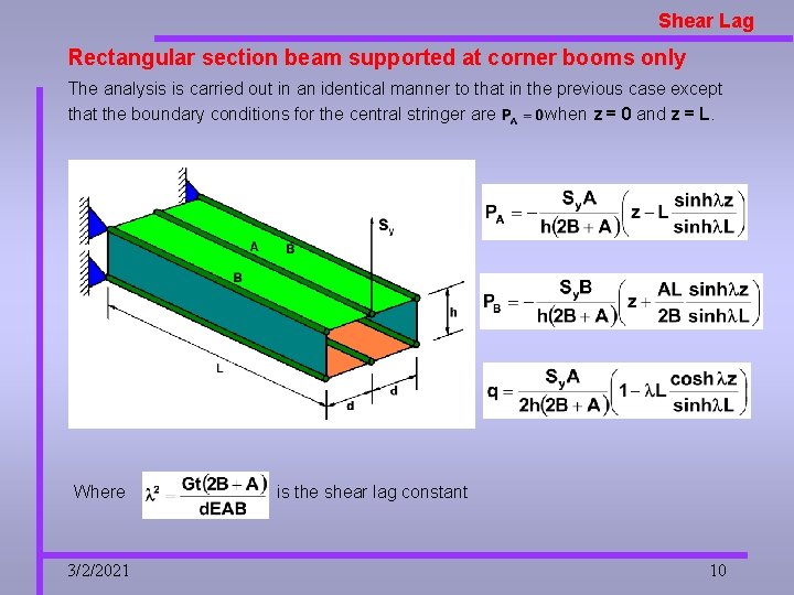 Shear Lag Rectangular section beam supported at corner booms only The analysis is carried