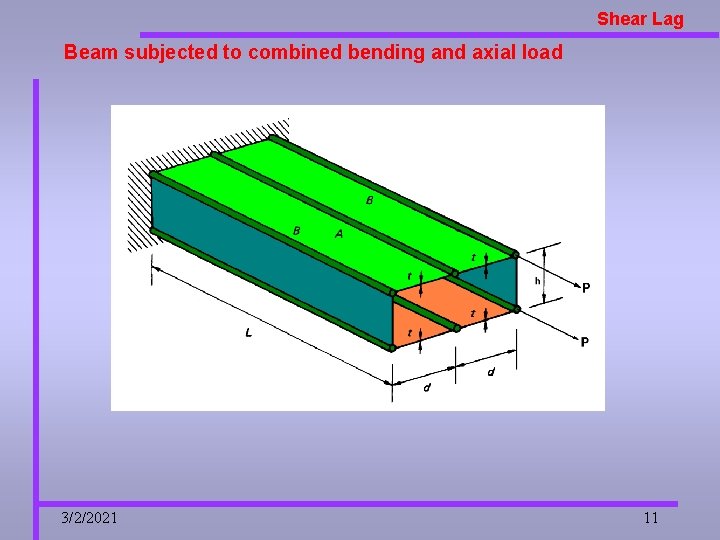 Shear Lag Beam subjected to combined bending and axial load 3/2/2021 11 