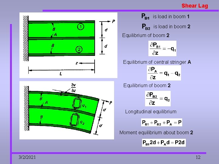 Shear Lag is load in boom 1 is load in boom 2 Equilibrium of